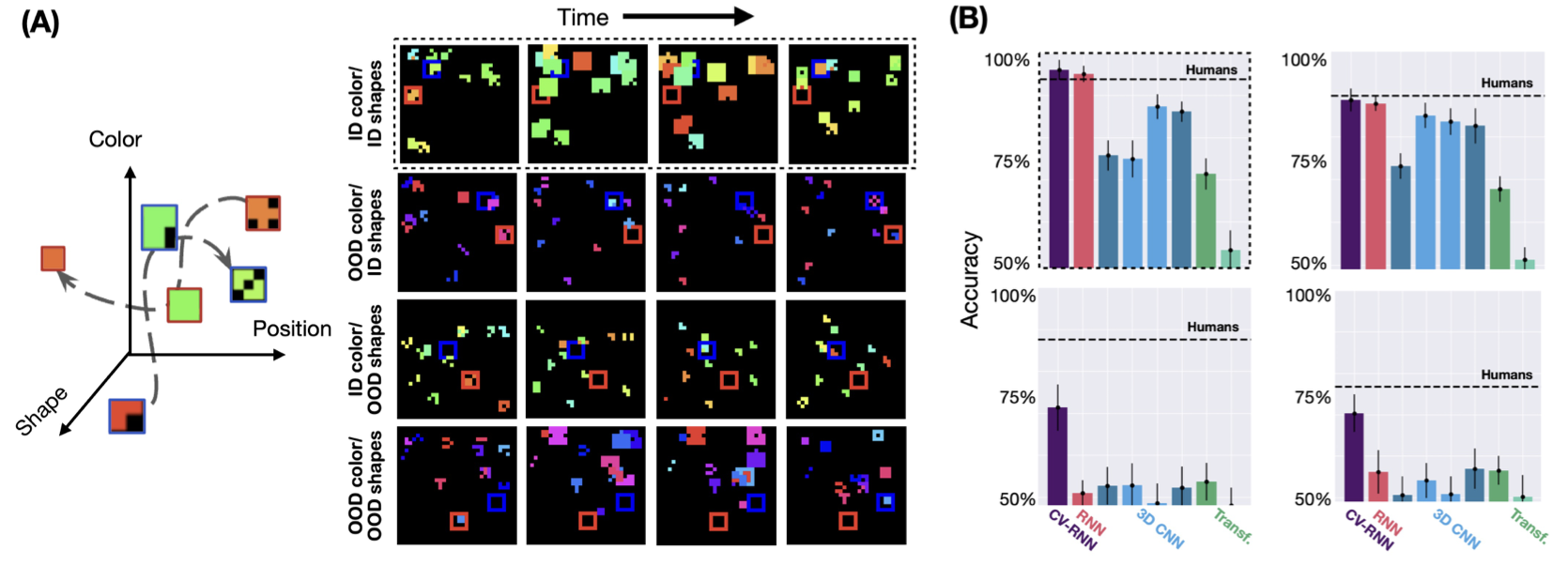 The FeatureTracker challenge