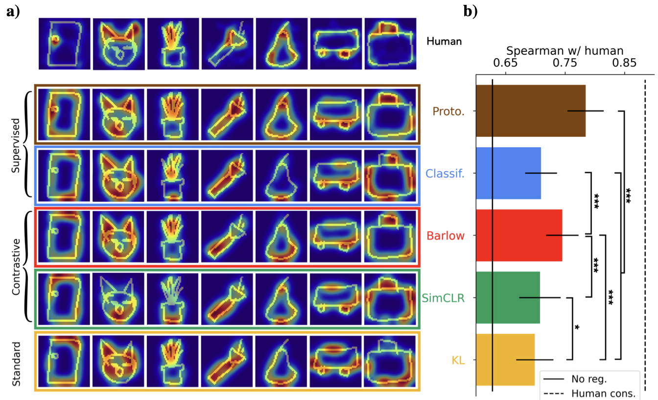 Latent diffusion models