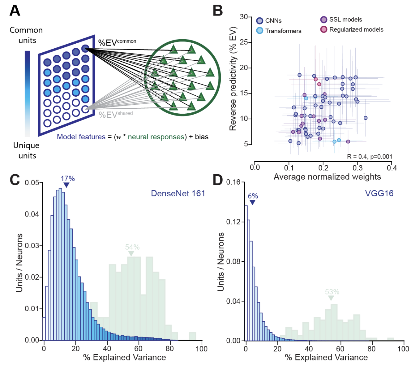 Reverse Predictivity